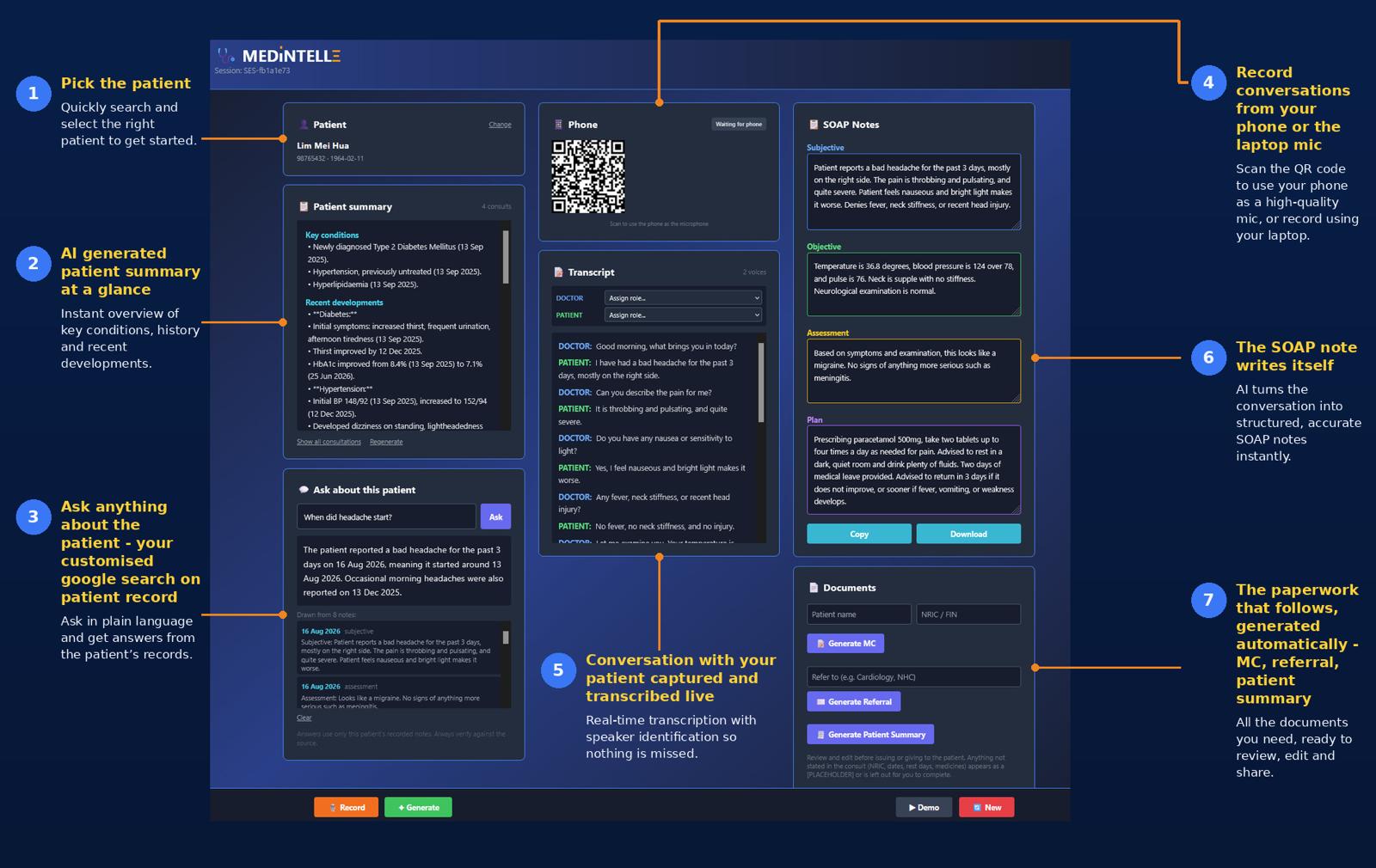 Annotated MEDINTELLE overview showing patient selection, patient summary, Ask about this patient, recording, live transcription, SOAP note and document generation.